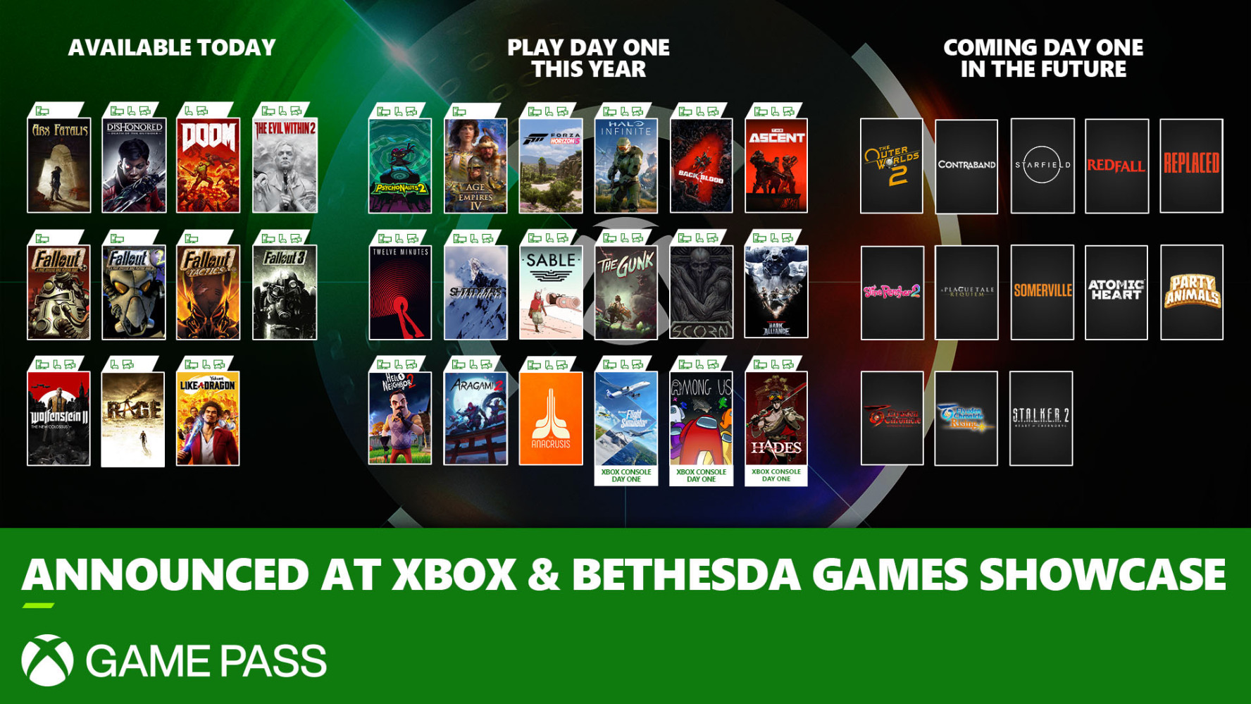 can i play xbox game pass games after subscription expires