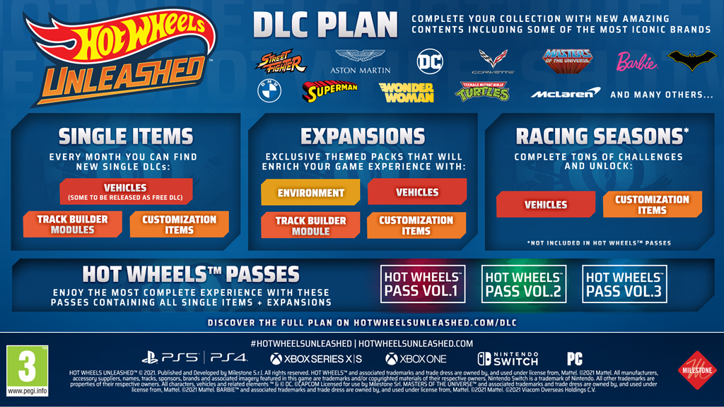 Hot Wheels Map